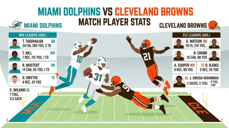 miami dolphins vs cleveland browns match player stats