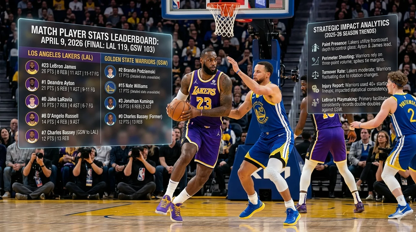 Lakers vs Golden State Warriors match player stats