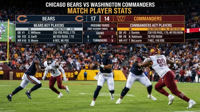 Cincinnati Bengals vs Denver Broncos Match Player Stats